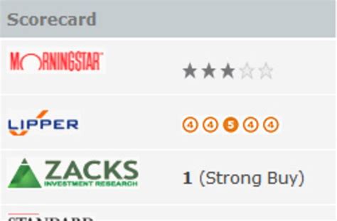 Fidelity Select Telecommunications Portfolio (FSTCX) Mutual .